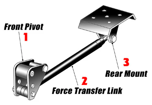 1962-78 Plymouth Fury Cal Tracs Traction Bar Kit - Image 3