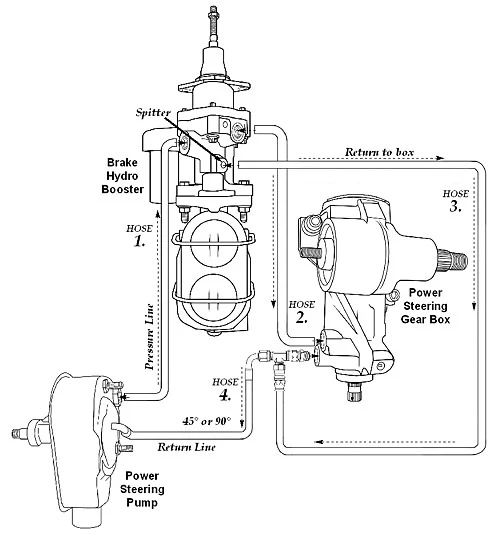 1967-72 Pontiac GTO Hydropower Power Brake Booster Kit - Image 3