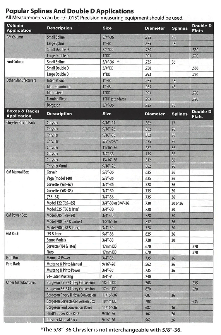 1968-78 Chevy C10 Manual Steering Gear Box, Blueprinted - Image 3