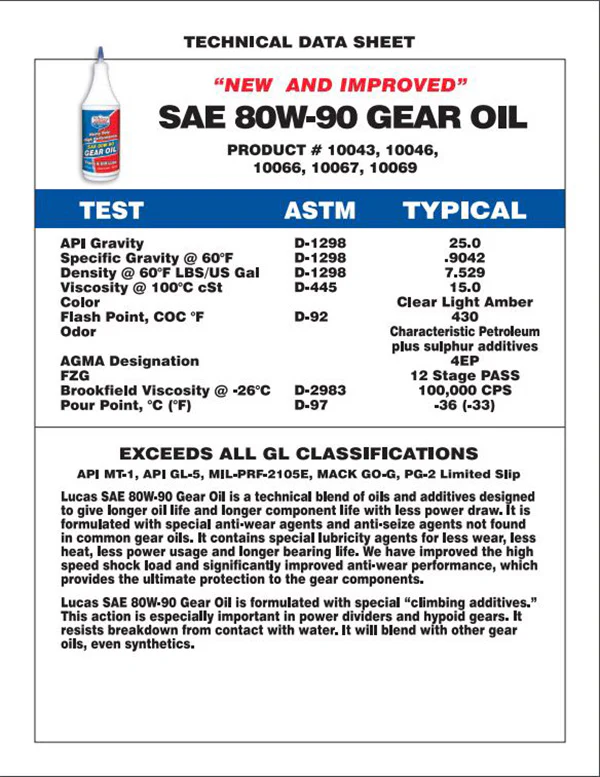 Lucas Oil Heavy Duty Gear Oil - Image 2