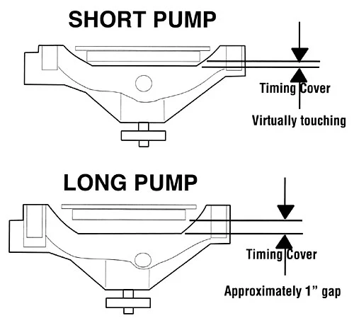 SMALL BLOCK CHEVY LONG WATER PUMP PULLEY, CHROME 2 GROOVE - Image 3